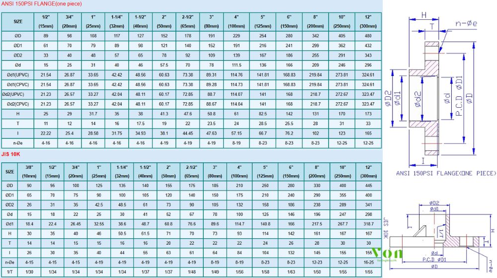 kích thước của hershey vp 260 chuẩn ansi jis
