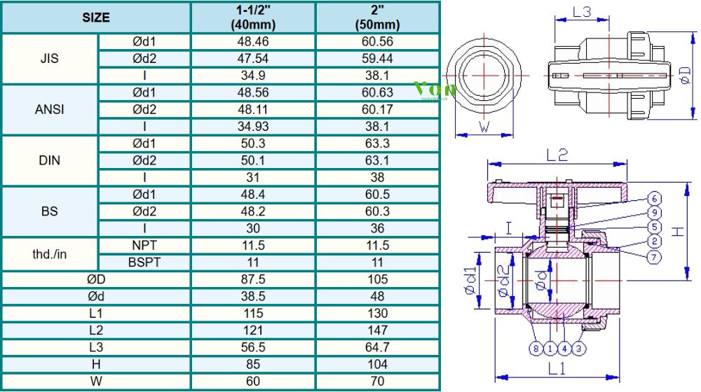 kích thước của hershey vp 310