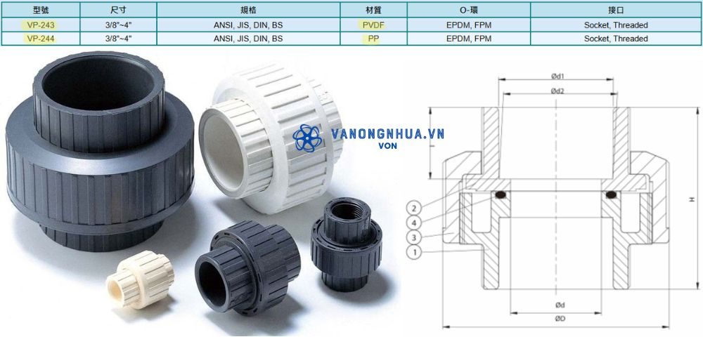thế nào là hershey vp 243 và 244