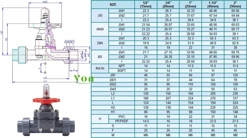 bảng kích thước của hershey vp 730