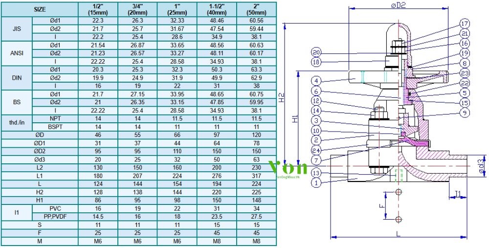 bản vẽ và kích thước của hershey vp 721