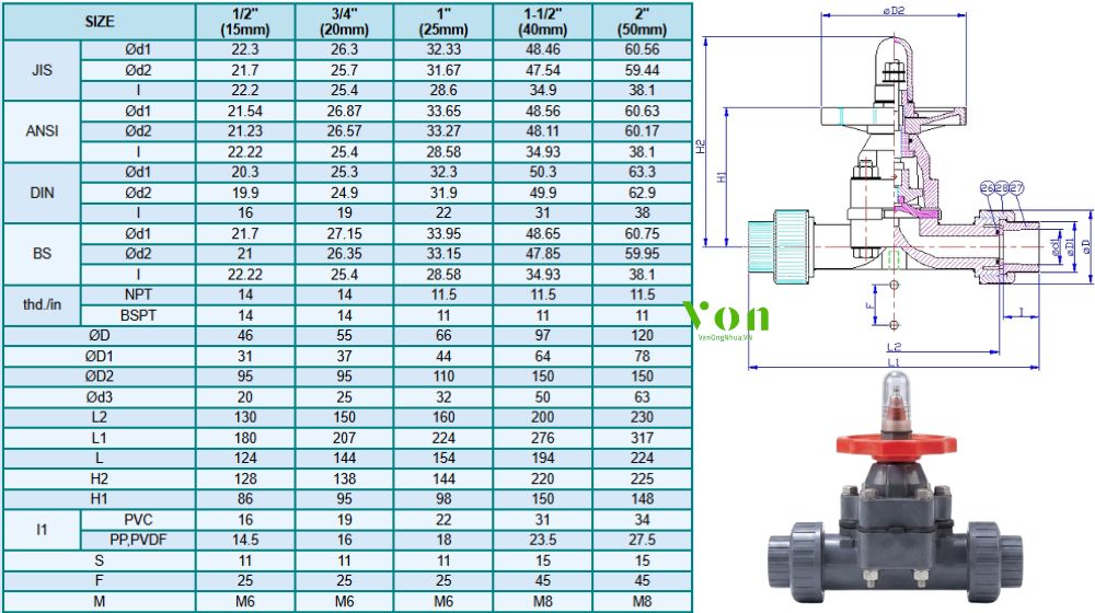 bản vẽ và kích thước của hershey vp 731