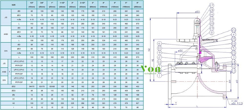 bản vẽ và kích thước của hershey vp 711