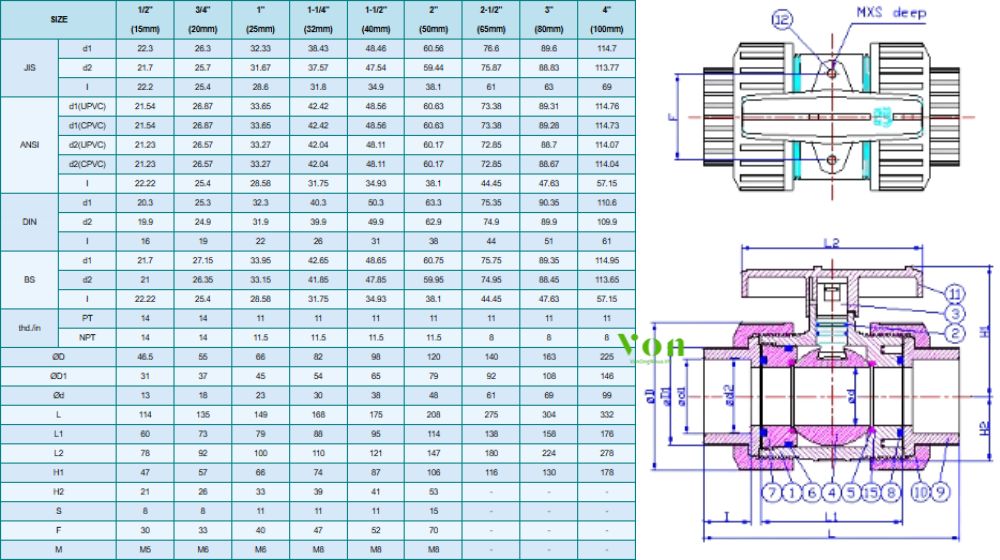 bản vẽ và kích thước của hershey vp 645