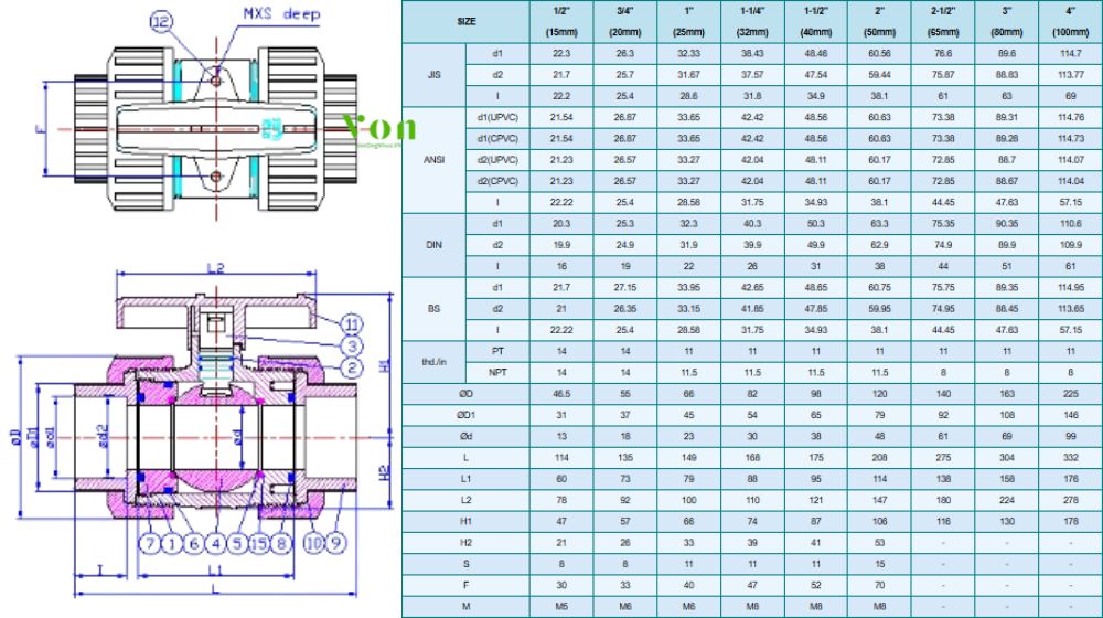 bảng kích thước lắp đặt hershey vp 643