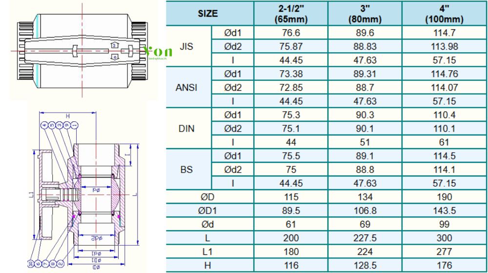 bảng kích thước lắp đặt van bi hershey vp 375