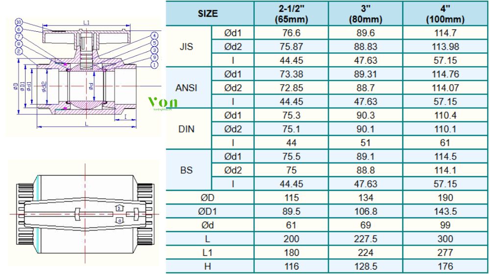 bảng kích thước tiêu chuẩn của hershey vp 361
