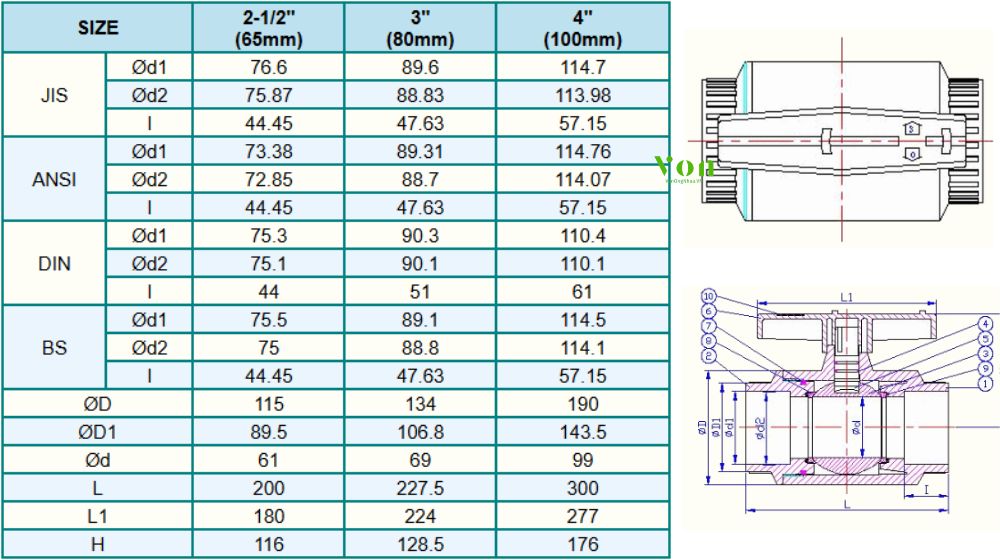 bảng kích thước của hershey vp 371