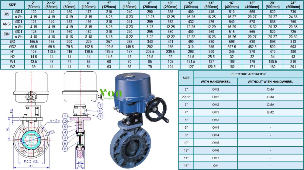 bảng tra kích thước của hershey vp 844