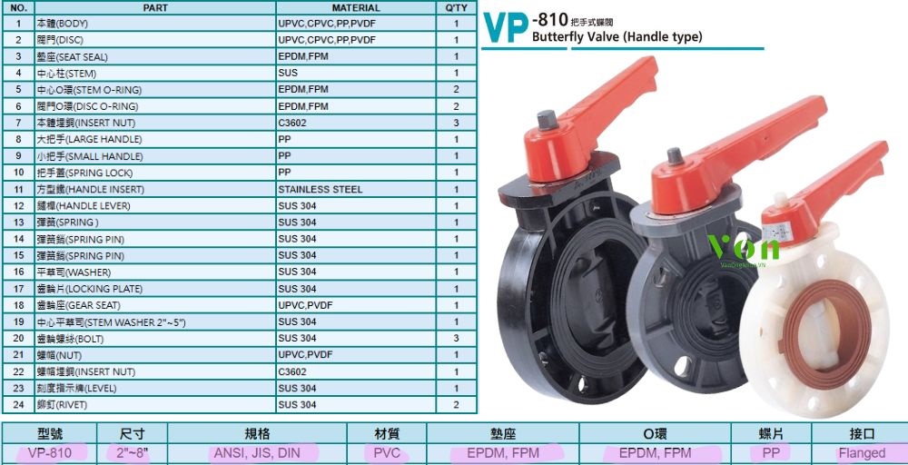 cơ cấu tay gạt của hershey vp 810