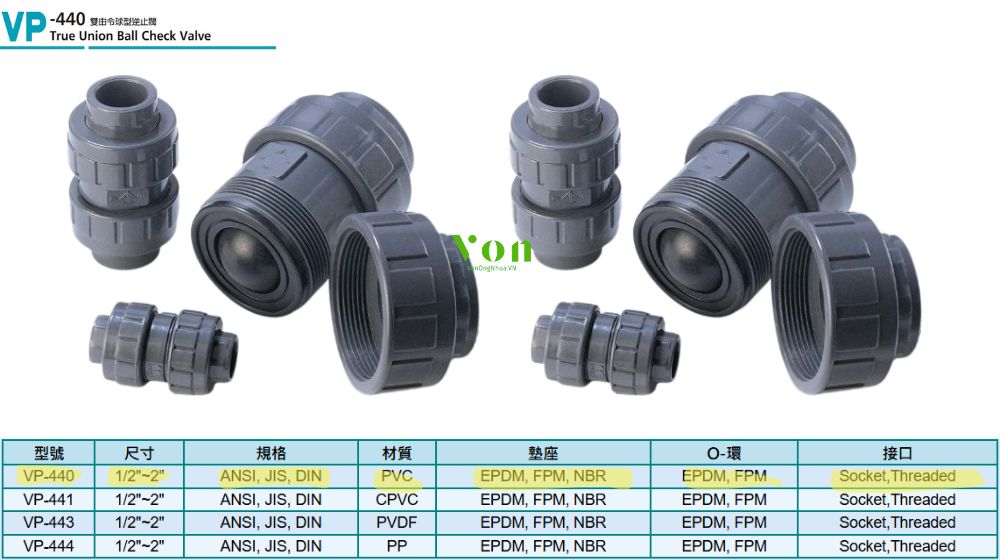 cơ chế hoạt động của hershey vp 440