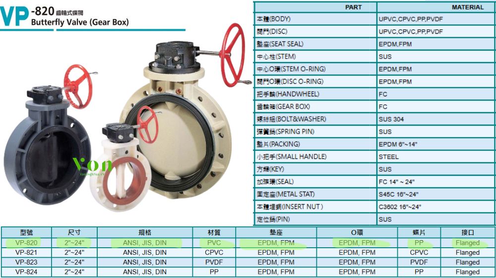 đặc điểm của hershey vp 820