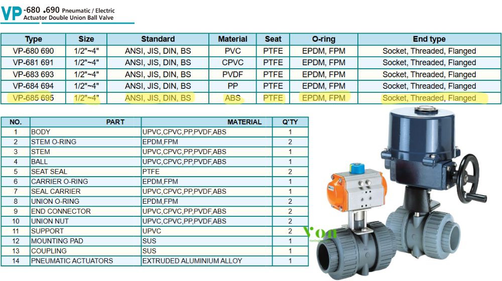 đặc tính vật liệu của hershey vp 685 695
