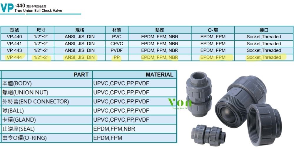 đặc tính vật liệu pp của hershey vp 444