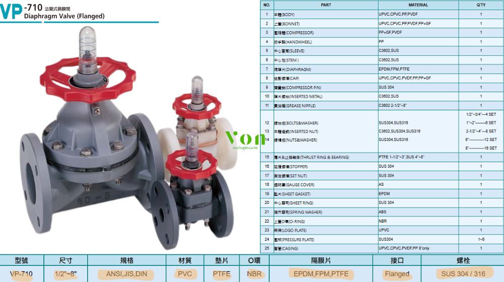điểm đặc trưng của hershey vp 710