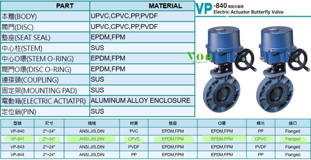 định nghĩa hershey vp 841