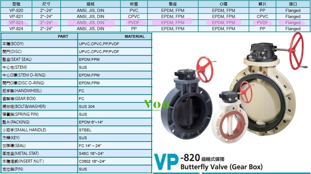 độ bền của hershey vp 823