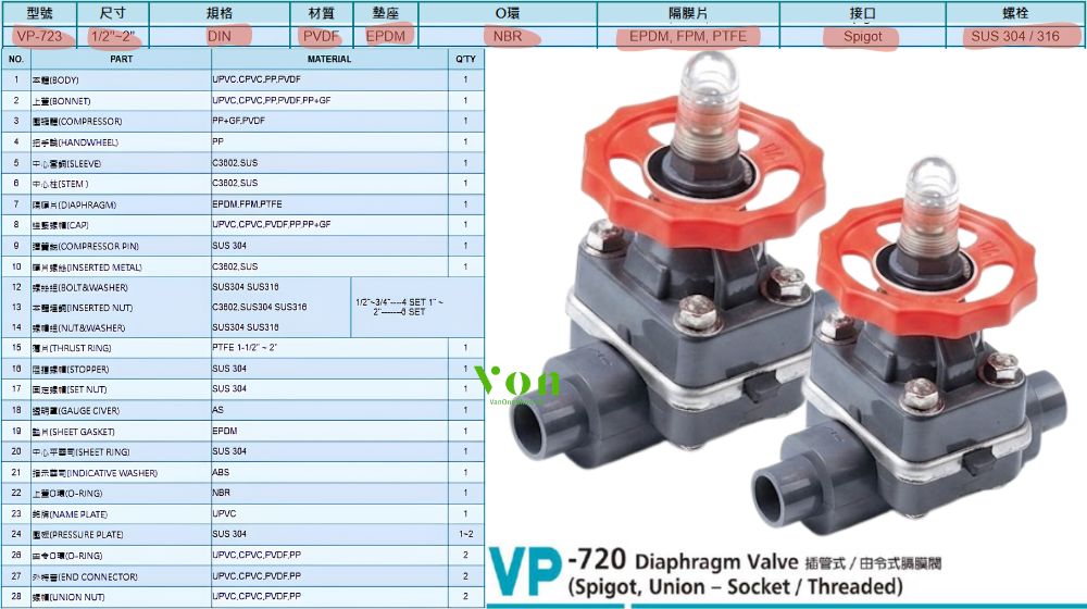 độ bền hóa chất của hershey vp 723