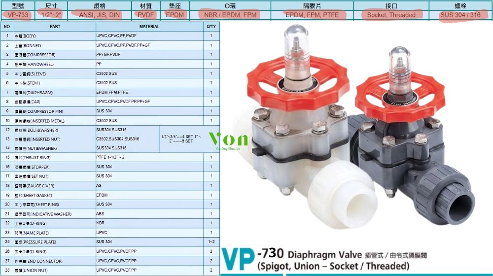 độ bền nhiệt của hershey vp 733