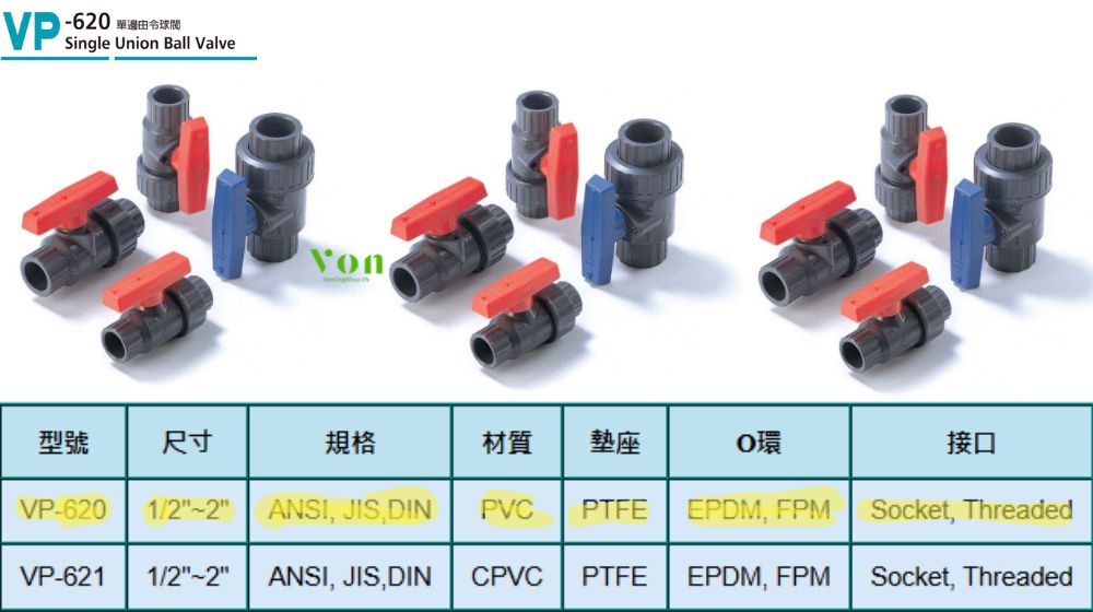 giới thiệu van bi rắc co hershey vp 620