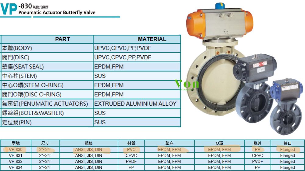 giới thiệu về hershey vp 830