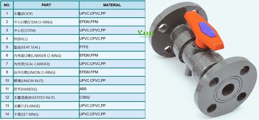 hershey vp 641 loại n1 nối bích