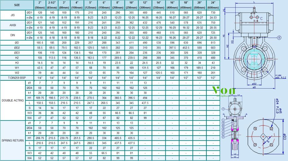 kết nối và kích thước của hershey vp 833