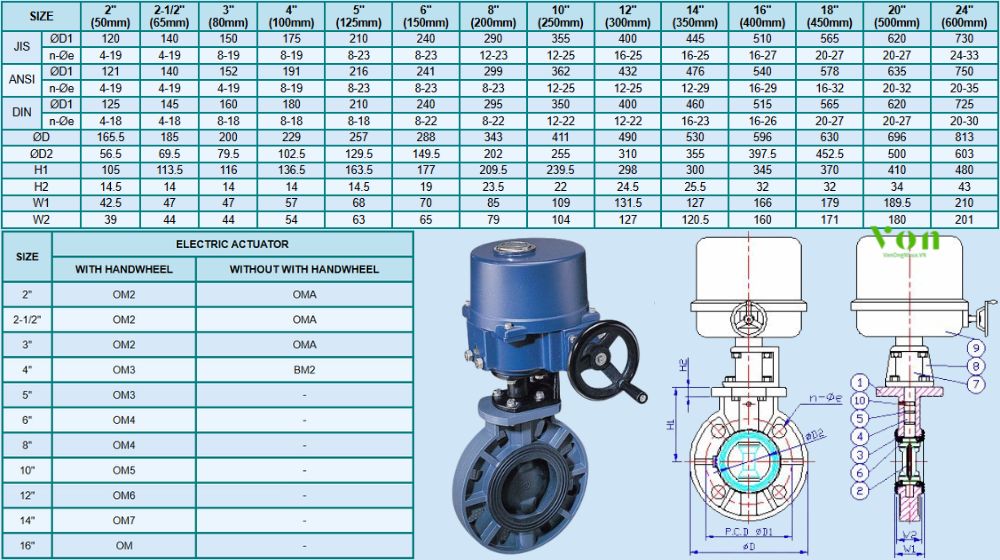 kết nối và kích thước của hershey vp 841
