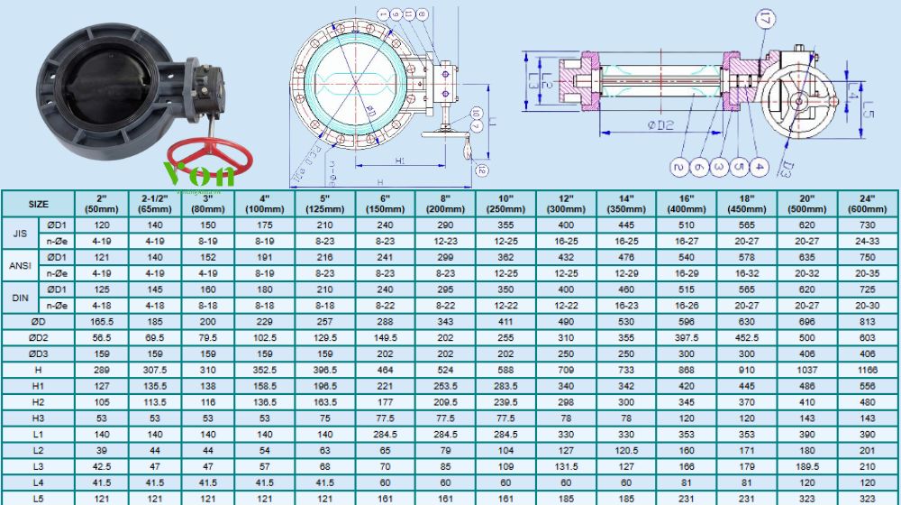 kết nối và kích thước của hershey vp 823