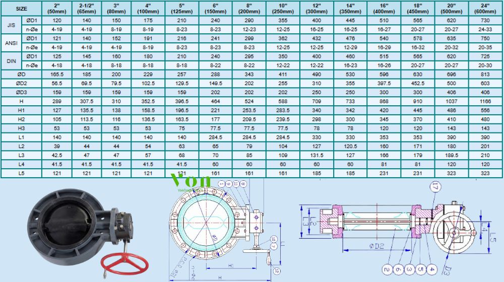 kết nối và kích thước của hershey vp 824