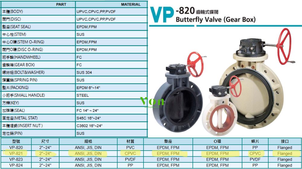 khả năng chịu nhiệt của hershey vp 821