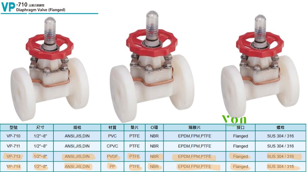 khả năng chịu nhiệt vượt trội của hershey vp 713 714