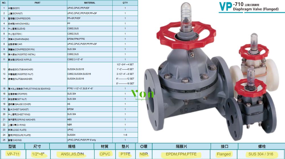 khả năng làm việc của hershey vp 711