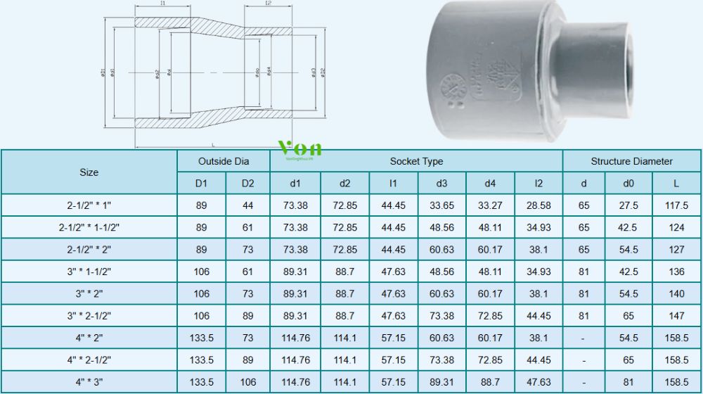 kích cỡ của côn thu nhựa cpvc công nghiệp hershey loại thường