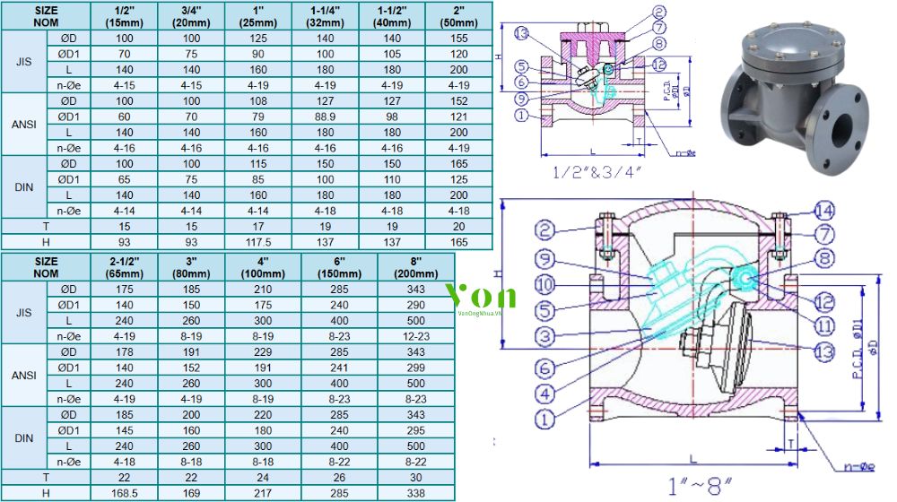 kích thước của hershey vp 453