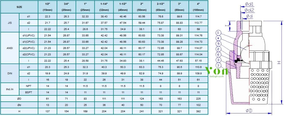 kích thước của hershey vp 471