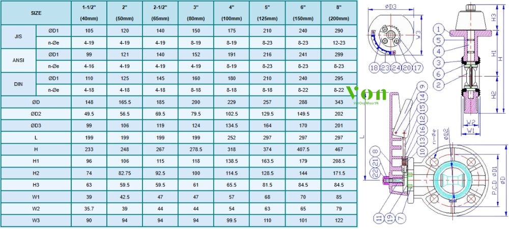 kích thước chi tiết của hershey vp 811