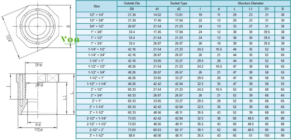 kích thước của bạc chuyển bậc cpvc công nghiệp hershey sch 80 gxs 1