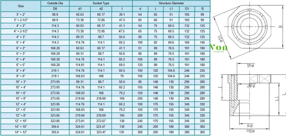 kích thước của bạc chuyển bậc cpvc công nghiệp hershey sch 80 gxs 2