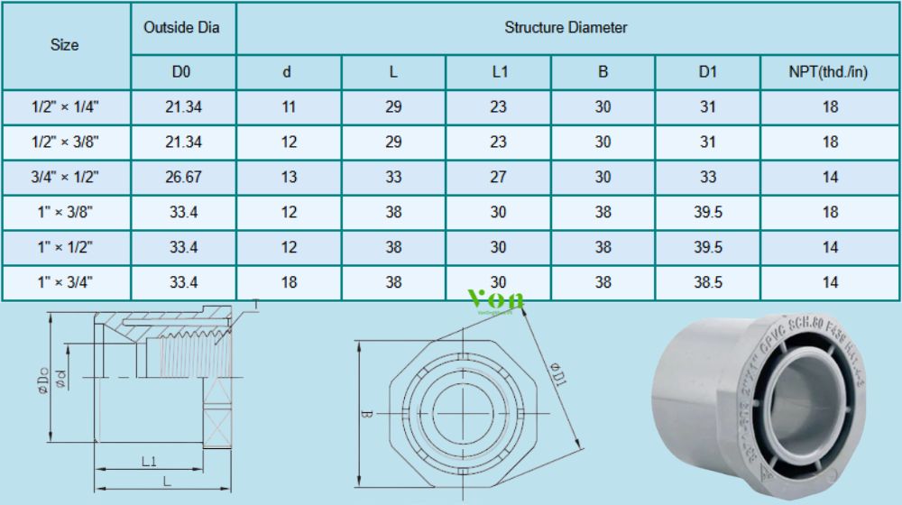 kích thước của bạc chuyển bậc cpvc công nghiệp hershey sch 80 gxt