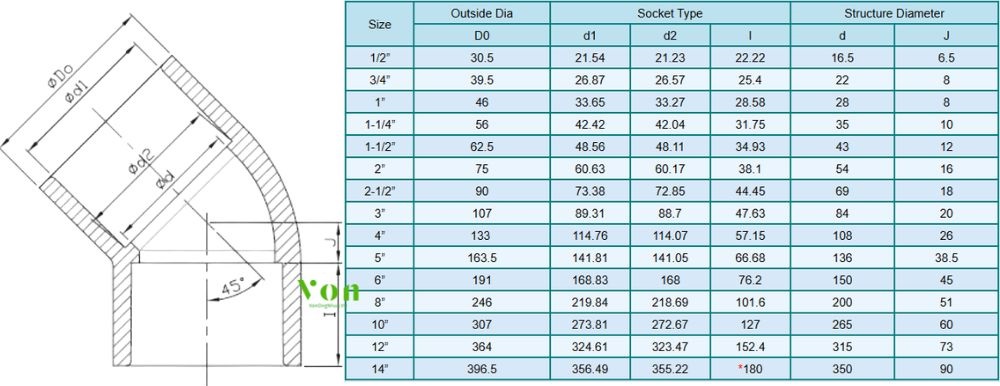 kích thước của chếch nhựa cpvc công nghiệp hershey sch80 sxs