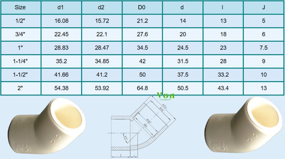 kích thước của chếch nhựa cpvc nước nóng hershey cts sdr 11 sxs