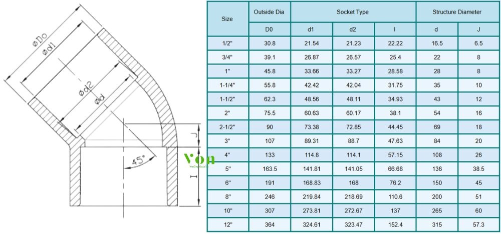 kích thước của chếch nhựa cpvc nước nóng hershey sch80 sxs