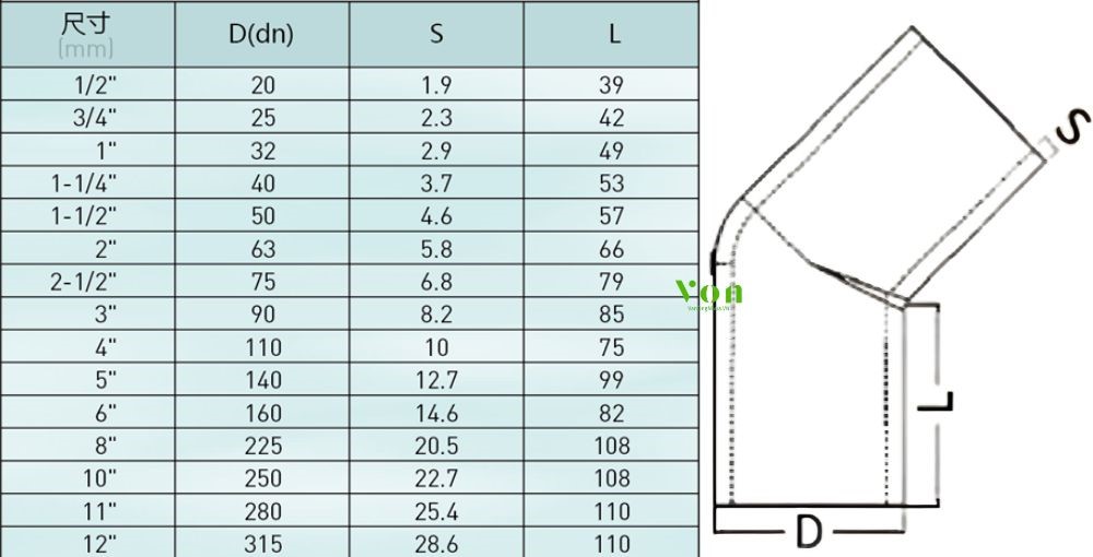 kích thước của chếch nhựa pph hershey hàn đối đầu