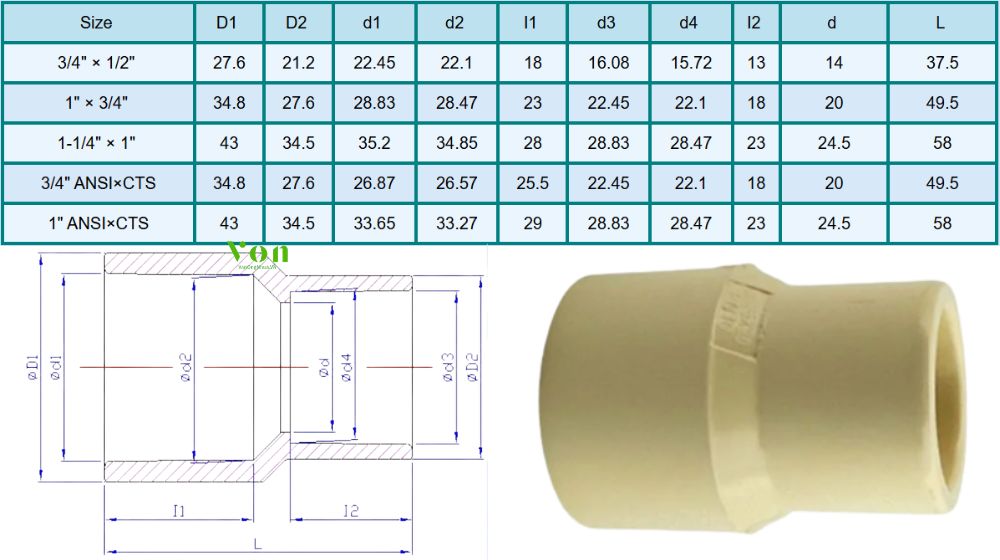 kích thước của côn thu cpvc nước nóng hershey cts sxs