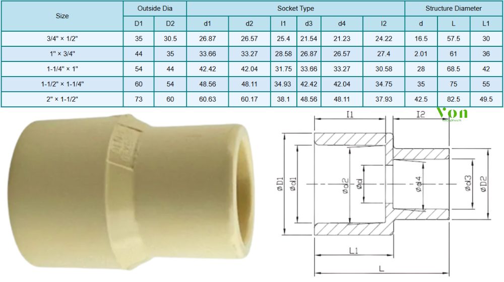 kích thước của côn thu cpvc nước nóng hershey sch80 sxs