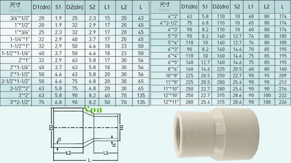 kích thước của côn thu nhựa pph hershey hàn đối đầu
