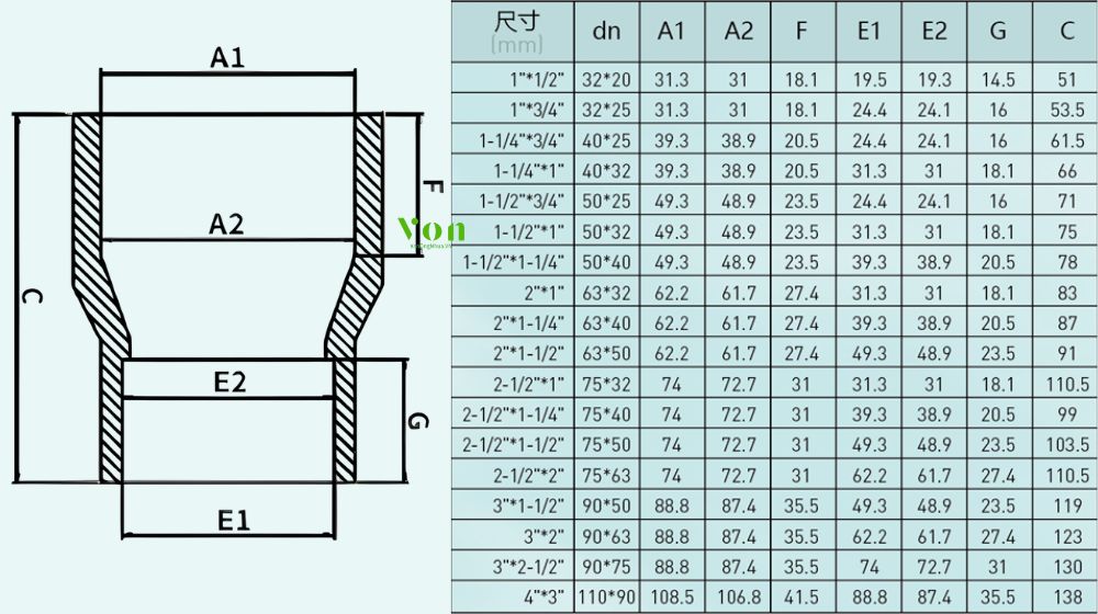 kích thước của côn thu nhựa pph hershey hàn lồng