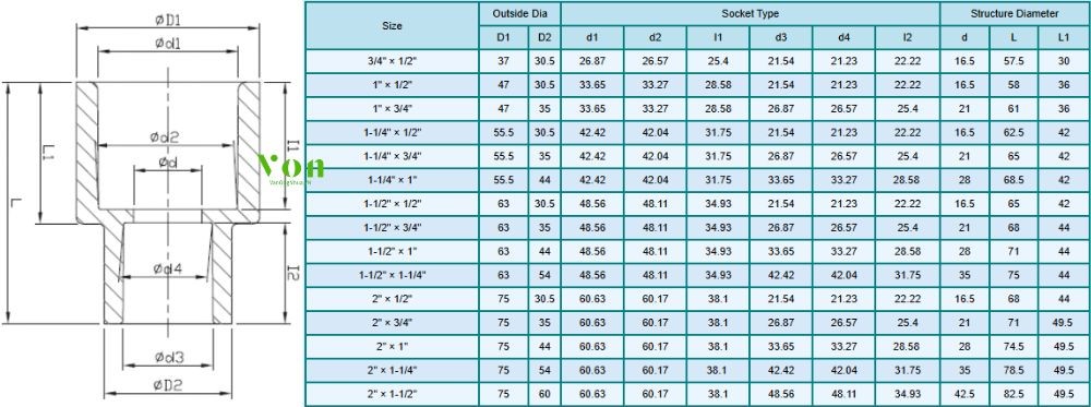 kích thước của côn thu upvc hershey sch80