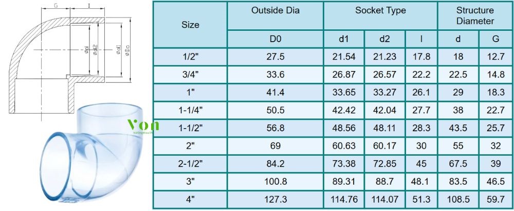 kích thước của cút nhựa clear pvc hershey sch40 sxs